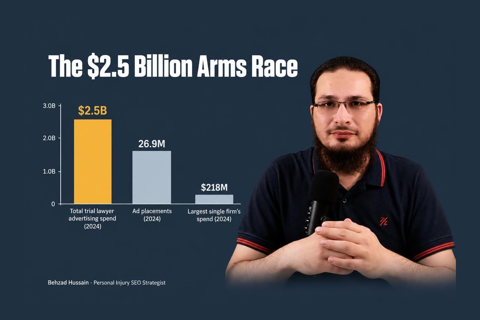 The $2.5 Billion Arms Race: What Trial Lawyer Ad Spending Data Means for Every Firm That Cannot Outbid It